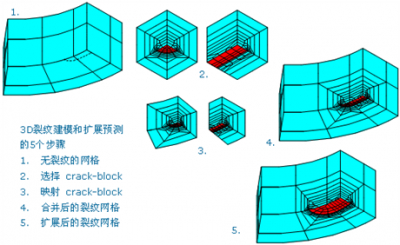 ZenCrack 3D******裂紋擴(kuò)展行為分析軟件