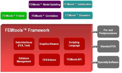 比利時FEMtools有限元模型修正和試驗相關性分析軟件